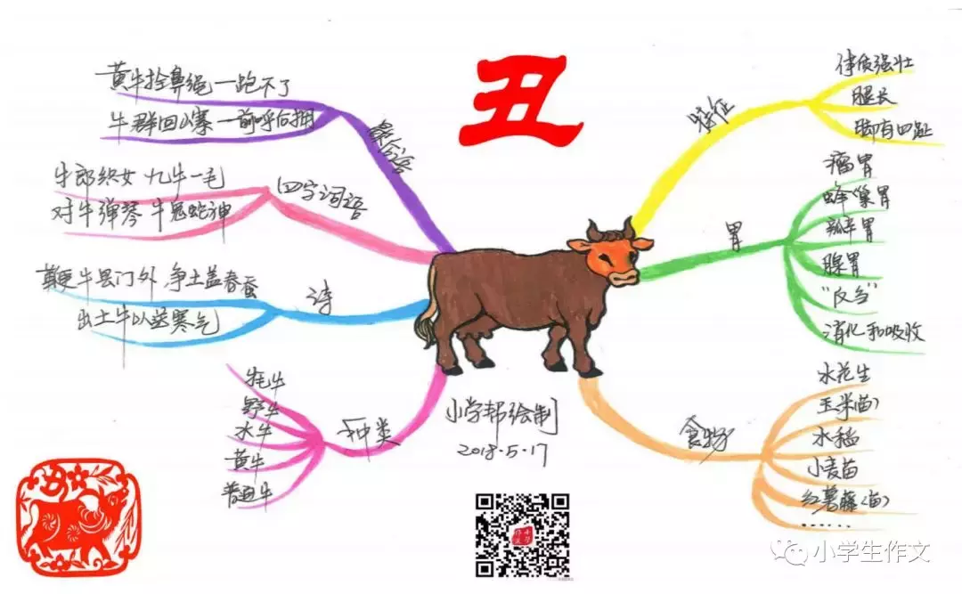 蛇头鼠眼打一生肖动物 ,收益成语分析落实_数据资料解释落实_精英版3.426